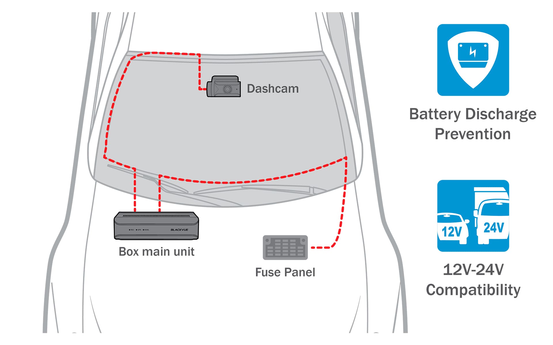 blackvue-box-native-parking-mode